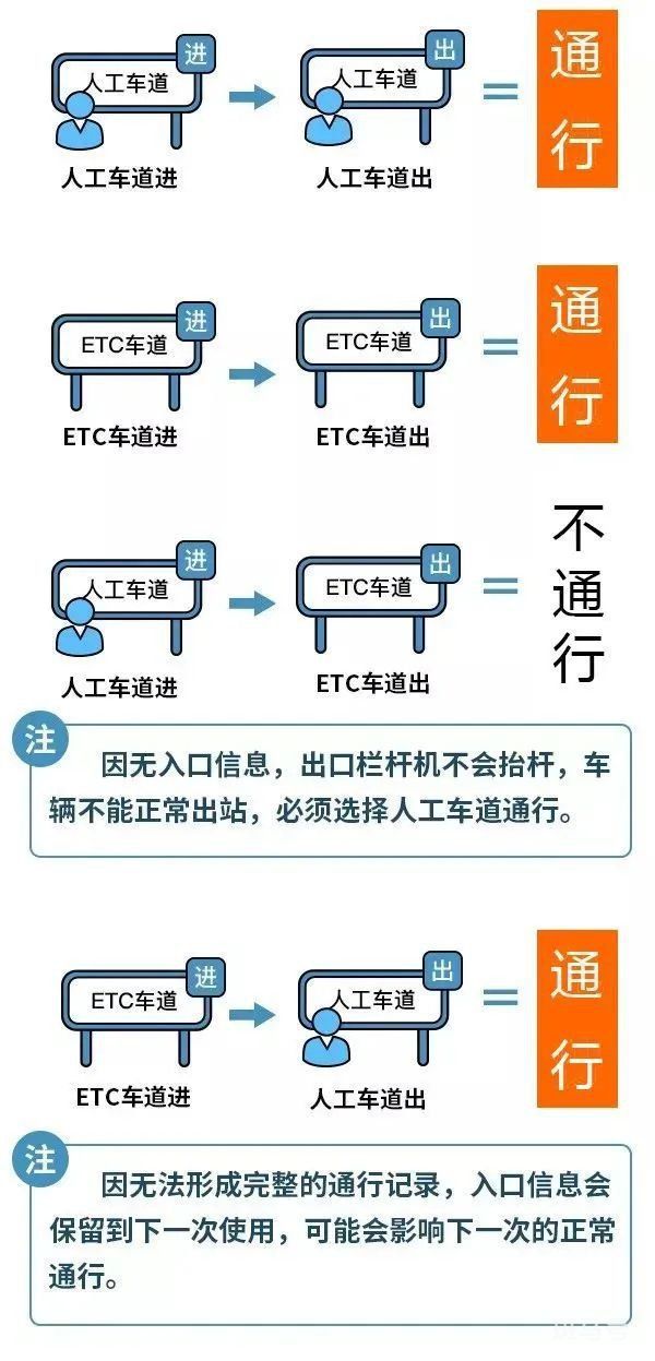 2022年清明节高速公路免费时段及免费车型（附详情）(图3)