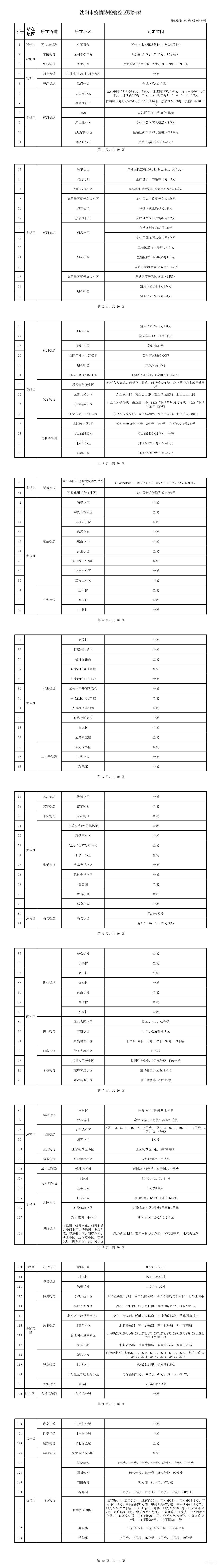 沈阳封控区管控区防范区的区别（附详情）(图2)