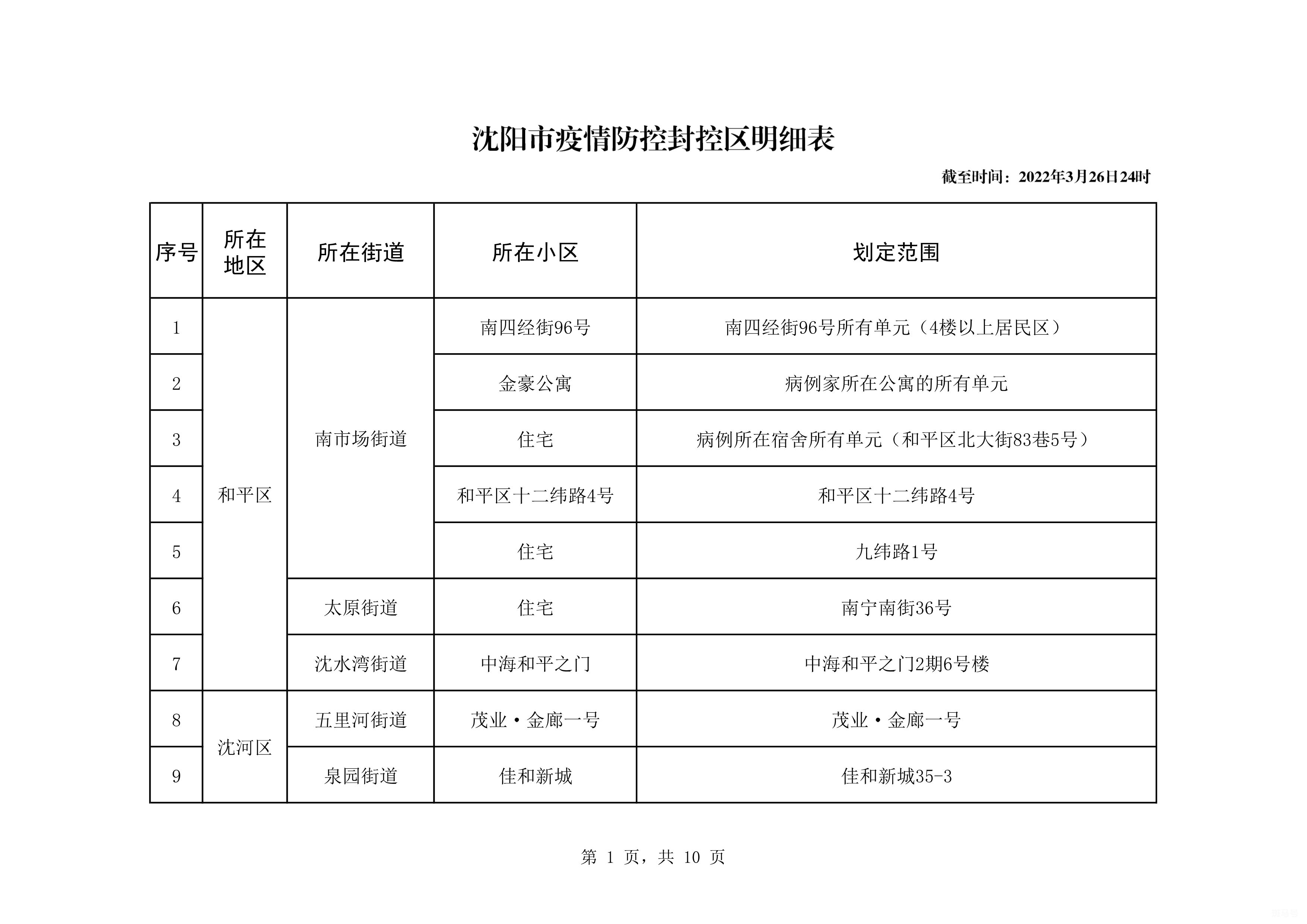 沈阳封控区管控区防范区的区别（附详情）(图2)