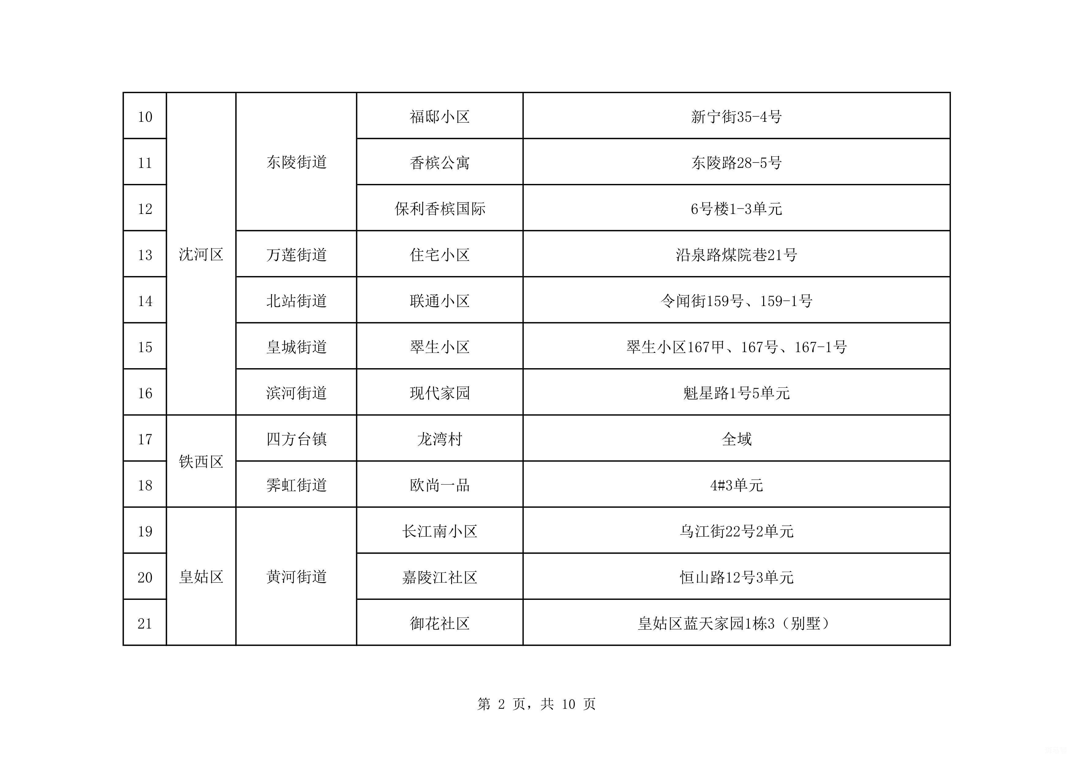 沈阳封控区管控区防范区的区别（附详情）(图3)