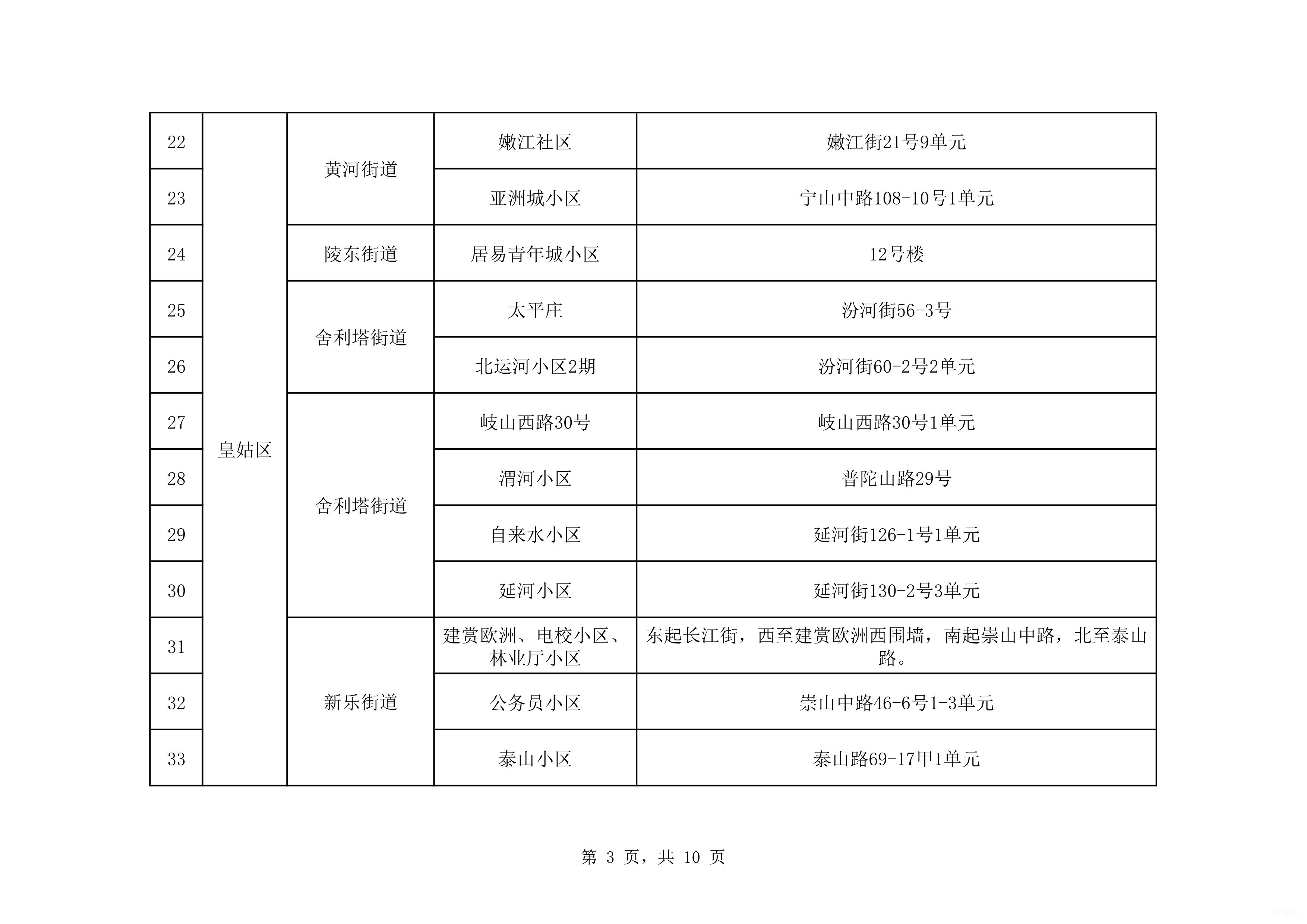 沈阳封控区管控区防范区的区别（附详情）(图4)