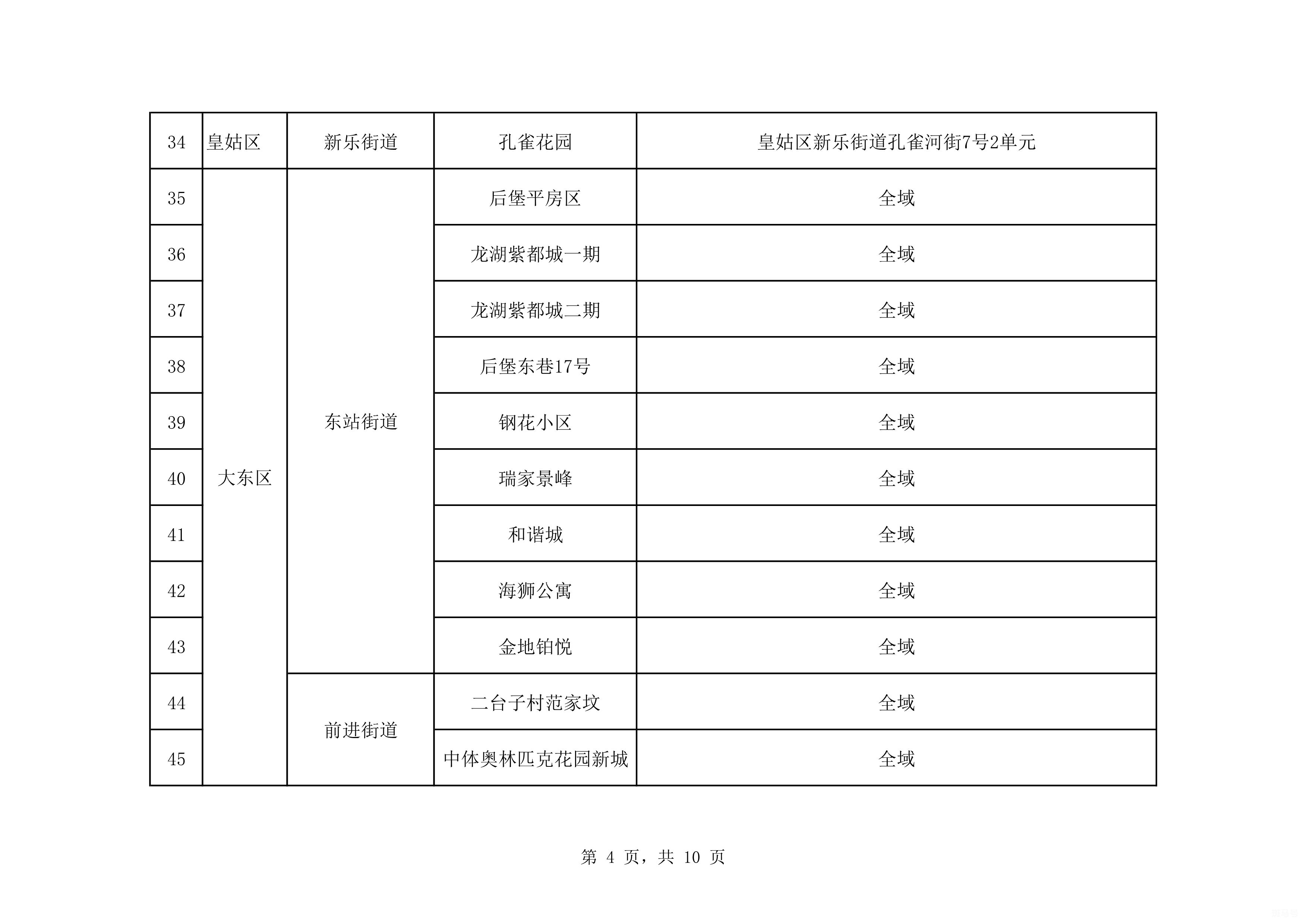 沈阳封控区管控区防范区的区别（附详情）(图5)