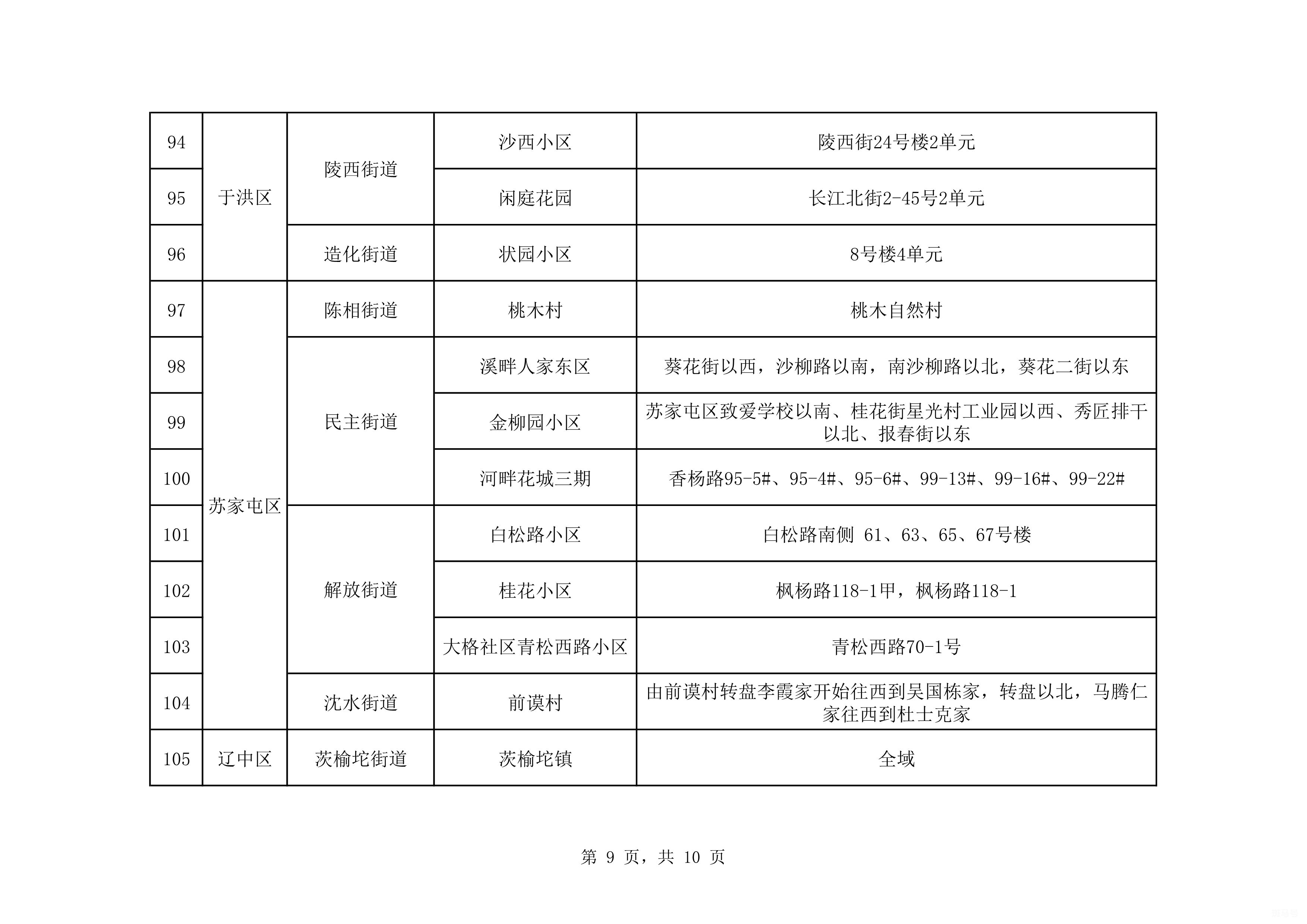 沈阳封控区管控区防范区的区别（附详情）(图10)