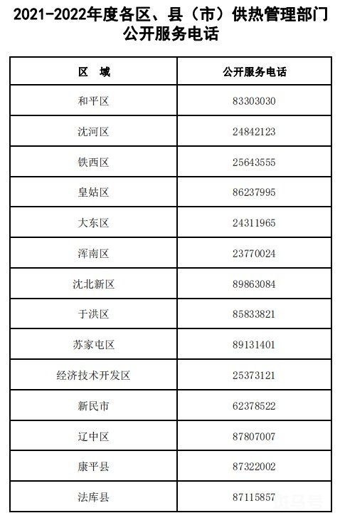 2022沈阳供暖管理部门公开服务投诉电话汇总（附详情）(图2)