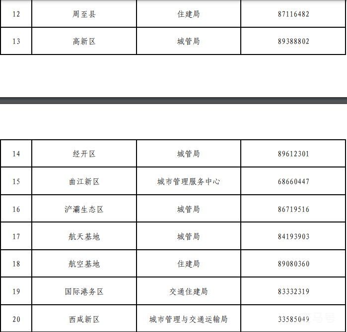 西安供暖公司联系电话汇总（附详情）(图4)