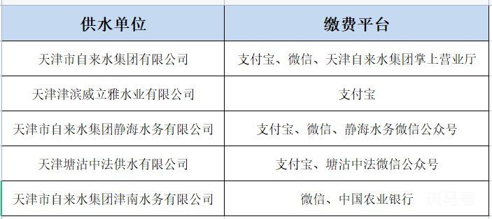 天津水、电、天然气线上缴费指南汇总（附详情）(图2)