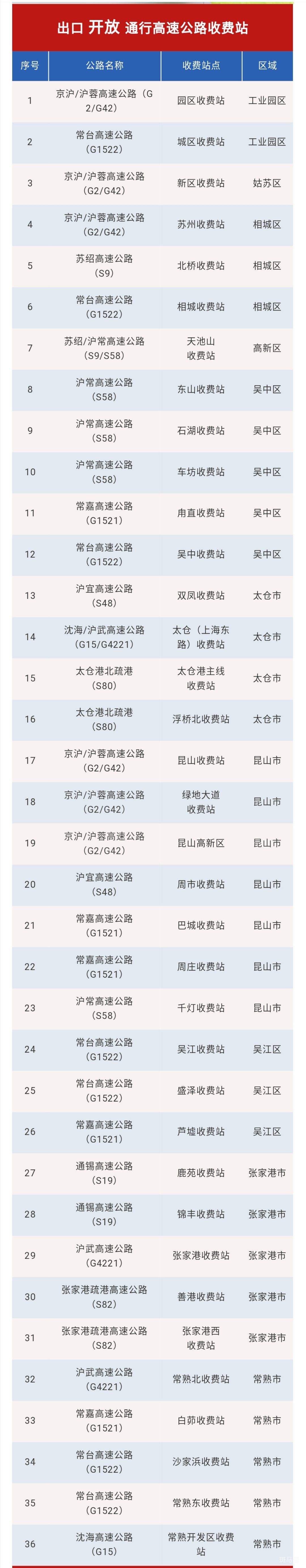 苏州高速公路客服电话汇总（附详情）(图2)
