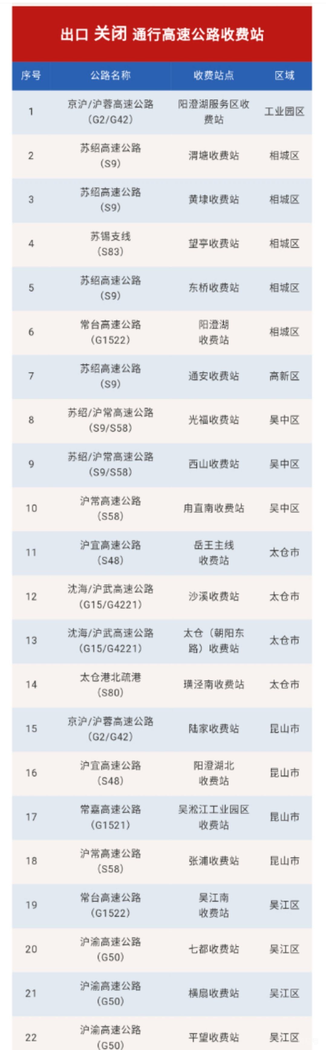 苏州高速公路客服电话汇总（附详情）(图3)