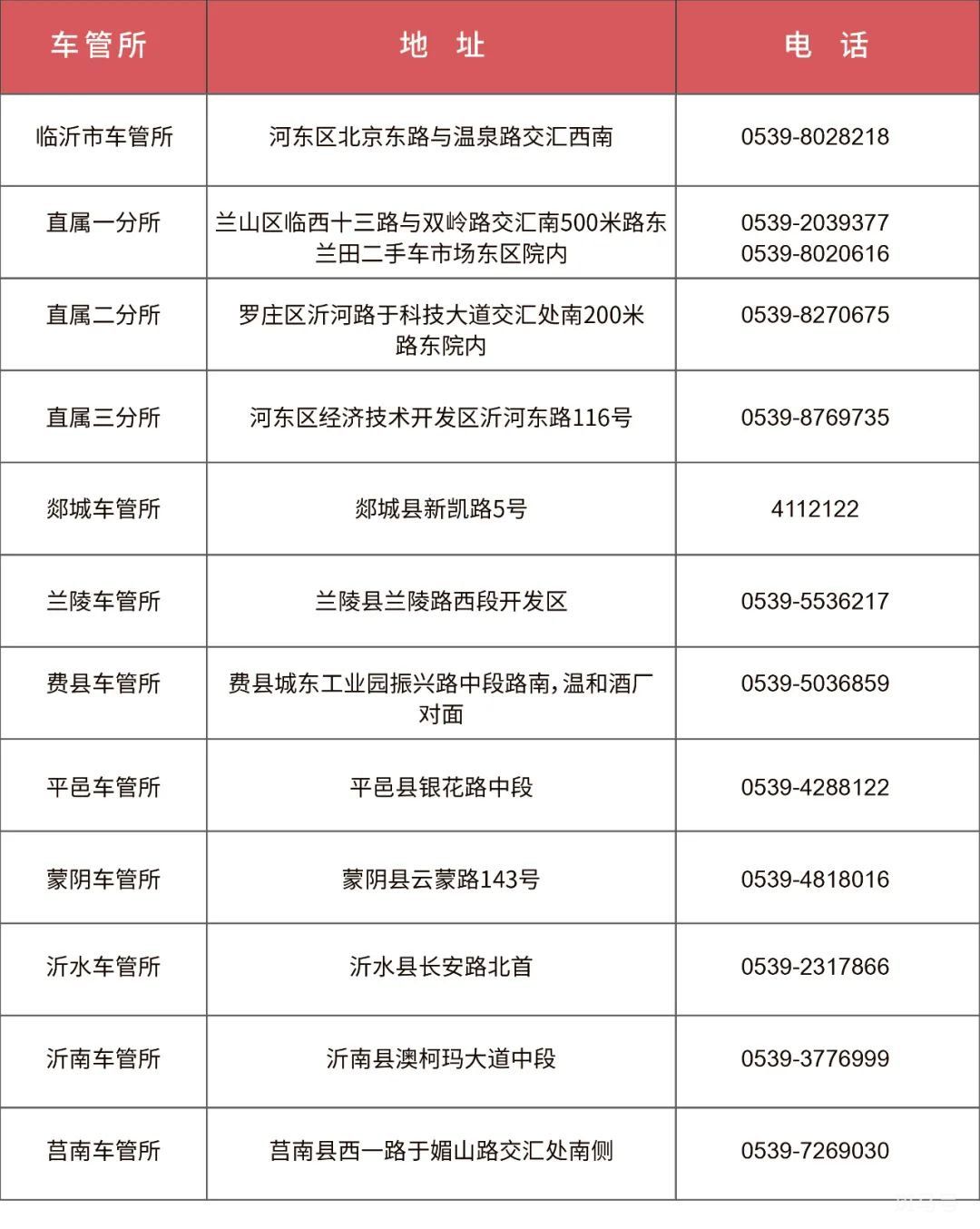 临沂车管所及各分所地址以及电话汇总（附详情）(图2)