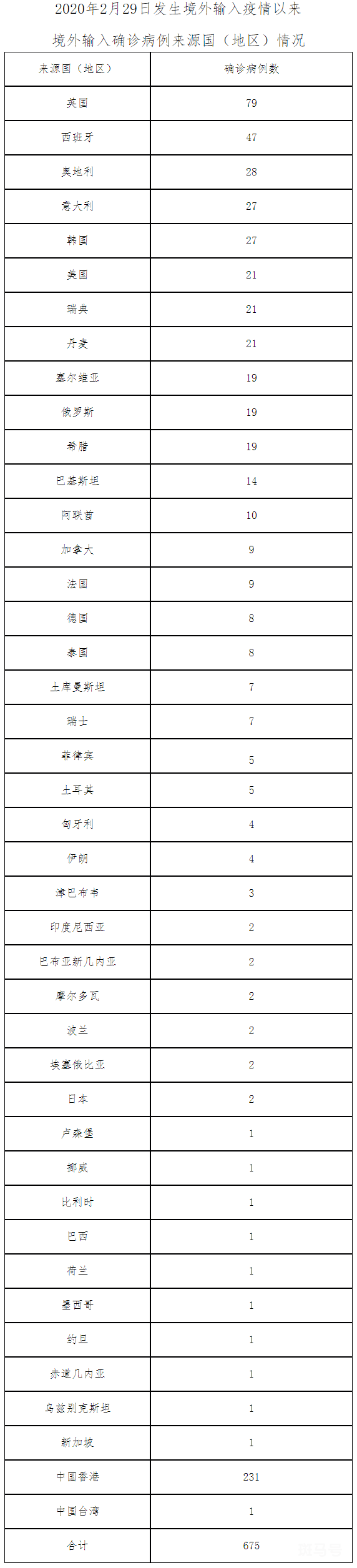 3月31日0时至24时北京无新增本土确诊病例（北京疫情最新消息）