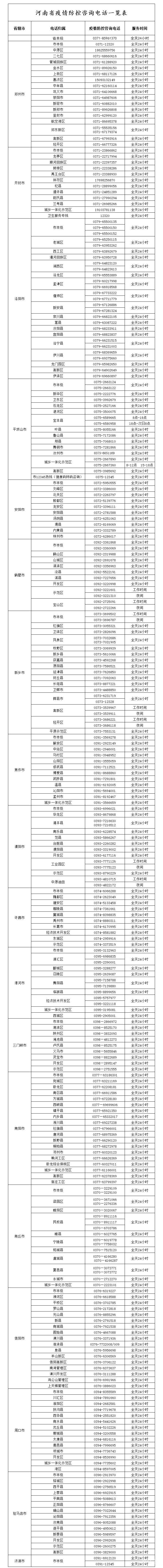 2022河南疫情防控中心24小时服务电话（附详情）(图2)