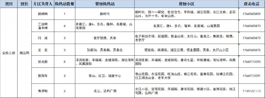 青岛大唐热力供热区域及服务电话汇总（附详情）(图3)