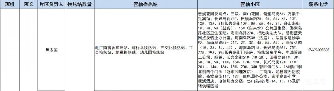 青岛大唐热力供热区域及服务电话汇总（附详情）(图5)