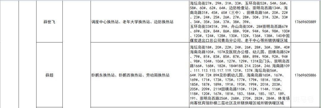 青岛大唐热力供热区域及服务电话汇总（附详情）(图6)