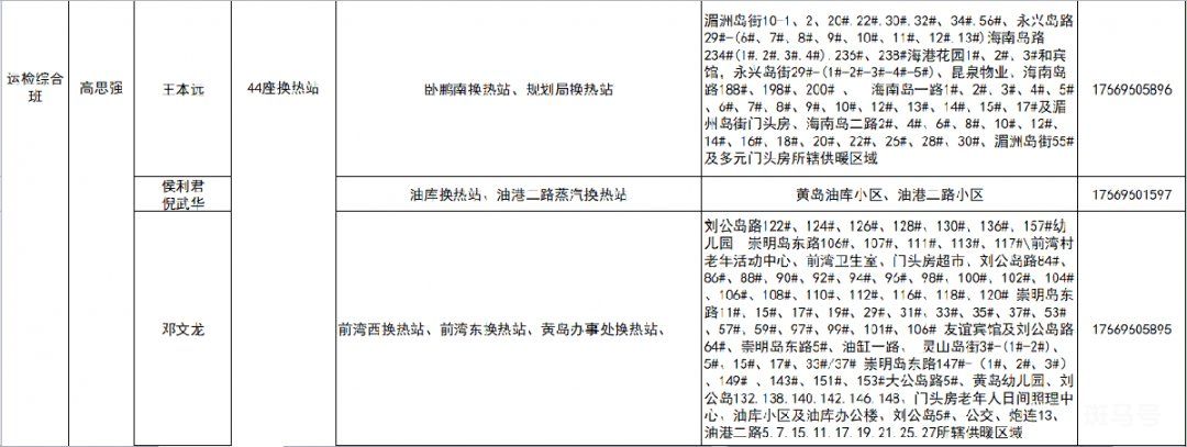 青岛大唐热力供热区域及服务电话汇总（附详情）(图7)