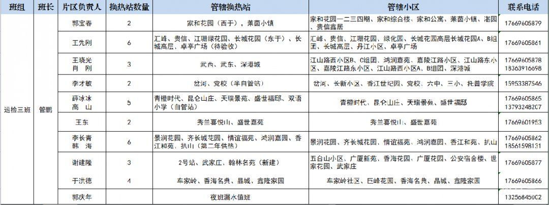 青岛大唐热力供热区域及服务电话汇总（附详情）(图4)