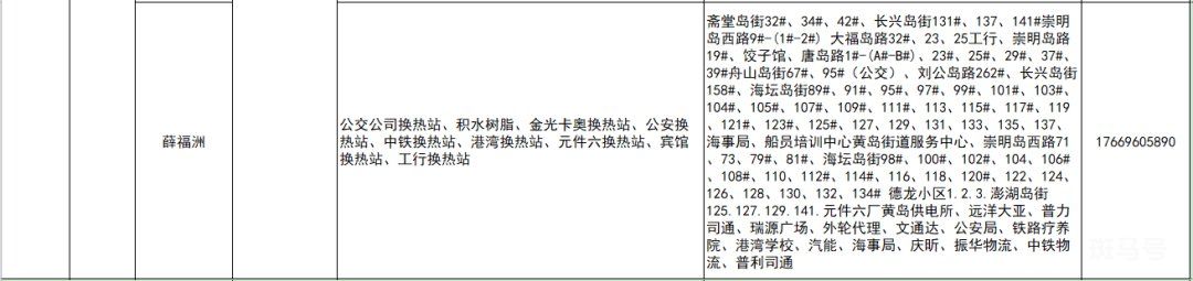 青岛大唐热力供热区域及服务电话汇总（附详情）(图9)