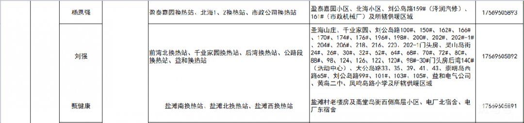 青岛大唐热力供热区域及服务电话汇总（附详情）(图8)
