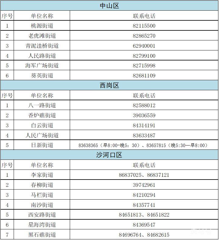 汇总大连各街道办电话（附详情）(图2)