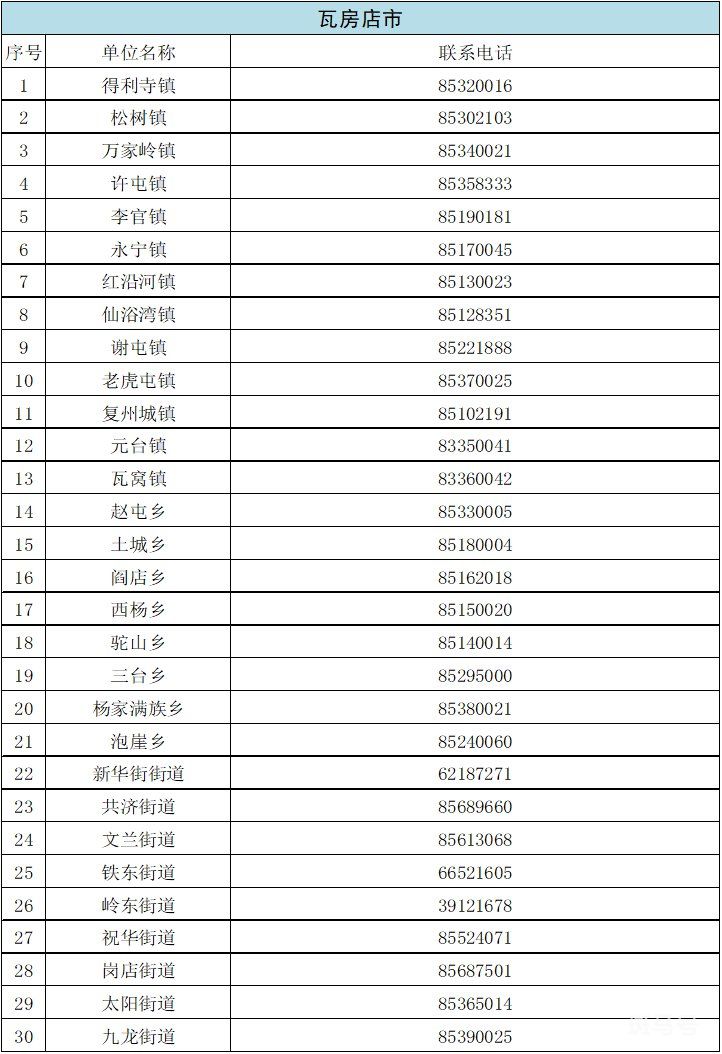汇总大连各街道办电话（附详情）(图6)