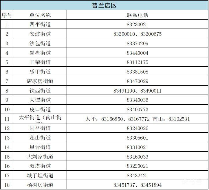 汇总大连各街道办电话（附详情）(图5)