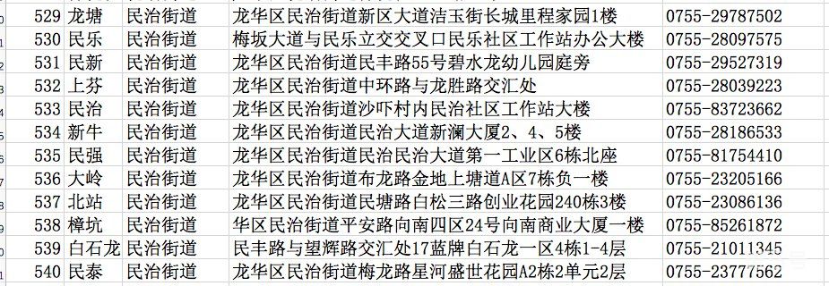 深圳龙华区社区工作站电话地址汇总（附详情）(图3)