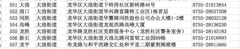 深圳龙华区社区工作站电话地址汇总（附详情）(图5)