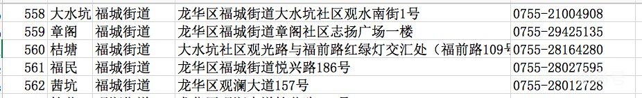 深圳龙华区社区工作站电话地址汇总（附详情）(图6)