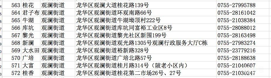 深圳龙华区社区工作站电话地址汇总（附详情）(图7)
