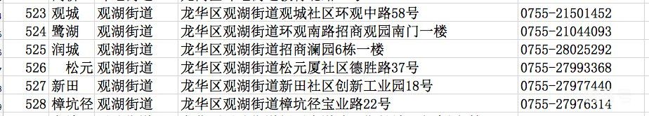 深圳龙华区社区工作站电话地址汇总（附详情）(图2)