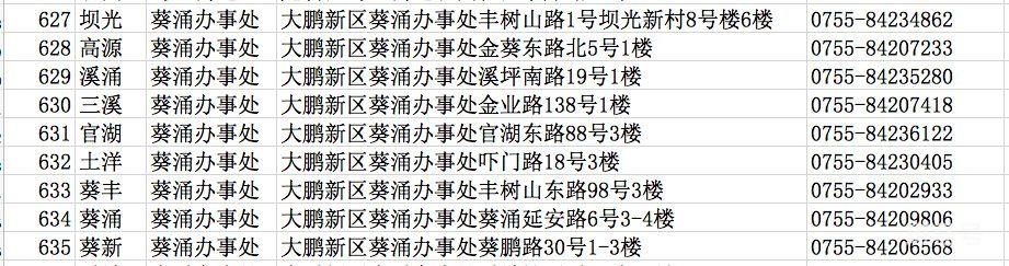 深圳大鹏新区社区工作站电话地址汇总（附详情）(图3)