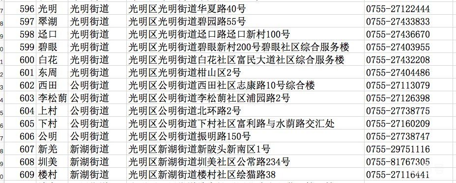 深圳光明区社区工作站电话地址汇总（附详情）(图2)