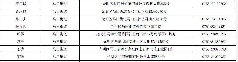 深圳光明区社区工作站电话地址汇总（附详情）(图4)