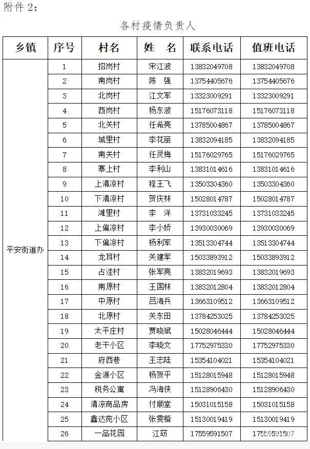邯郸涉县各村和社区报备电话汇总（附详情）(图2)