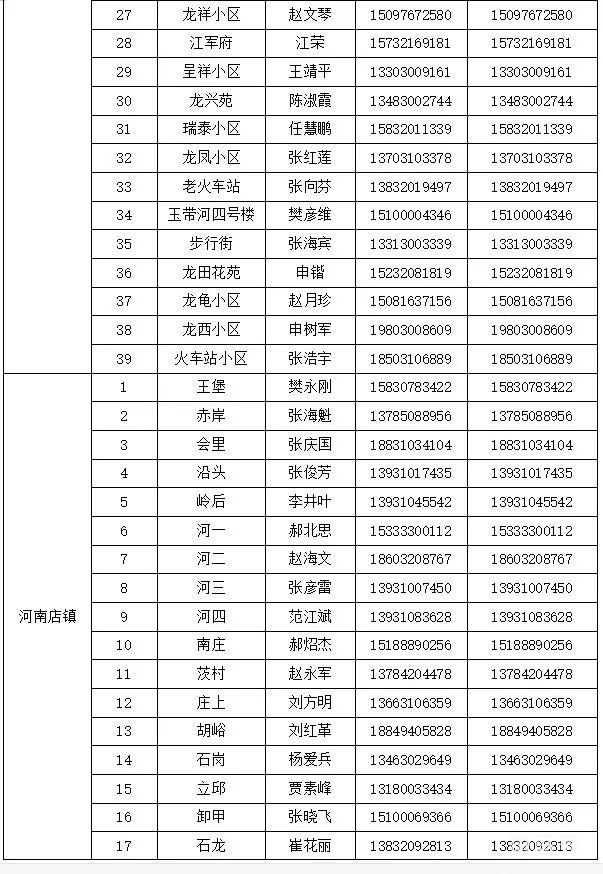 邯郸涉县各村和社区报备电话汇总（附详情）(图3)