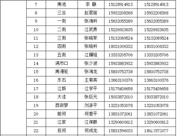 邯郸涉县各村和社区报备电话汇总（附详情）(图8)