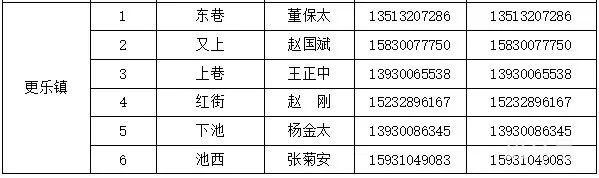 邯郸涉县各村和社区报备电话汇总（附详情）(图7)
