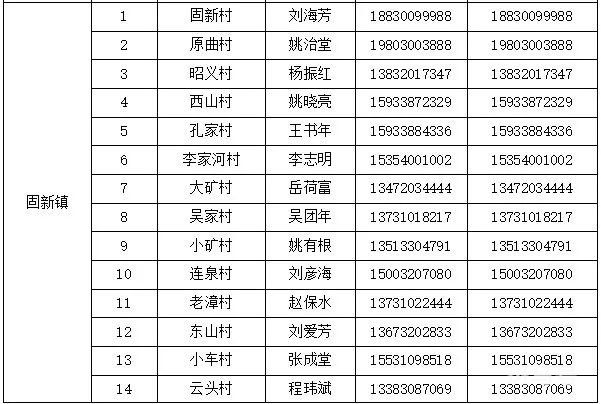 邯郸涉县各村和社区报备电话汇总（附详情）(图9)