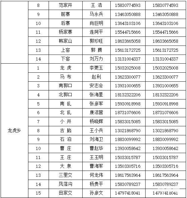 邯郸涉县各村和社区报备电话汇总（附详情）(图16)