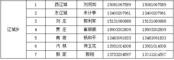 邯郸涉县各村和社区报备电话汇总（附详情）(图13)