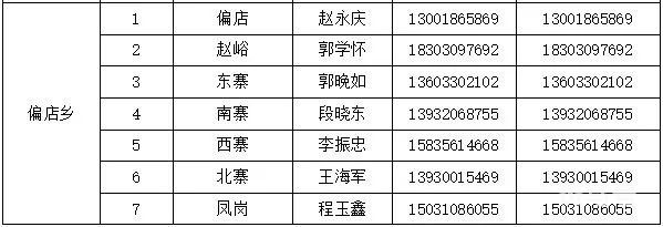 邯郸涉县各村和社区报备电话汇总（附详情）(图15)