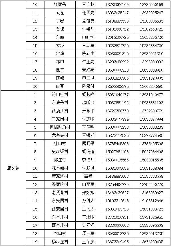 邯郸涉县各村和社区报备电话汇总（附详情）(图20)