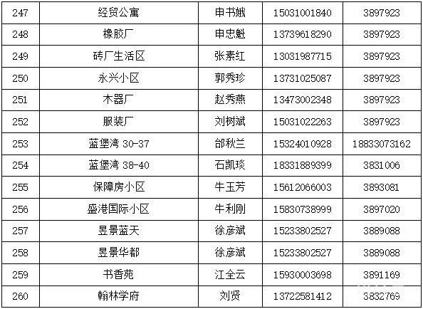 邯郸涉县各村和社区报备电话汇总（附详情）(图34)