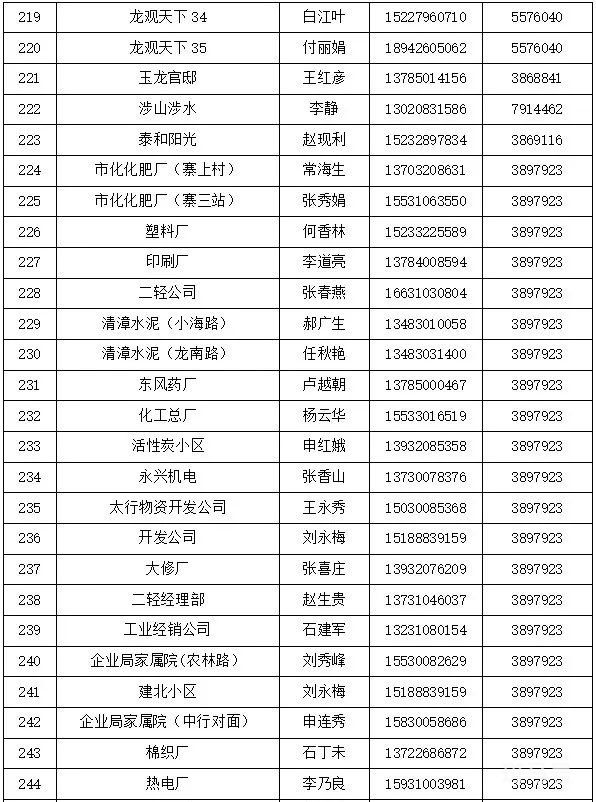 邯郸涉县各村和社区报备电话汇总（附详情）(图32)