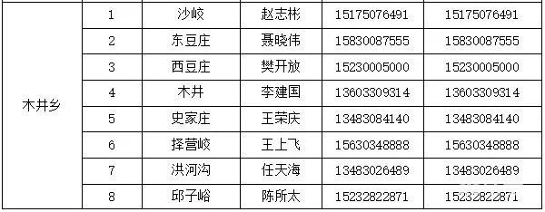 邯郸涉县各村和社区报备电话汇总（附详情）(图17)