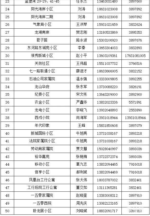 邯郸涉县各村和社区报备电话汇总（附详情）(图23)