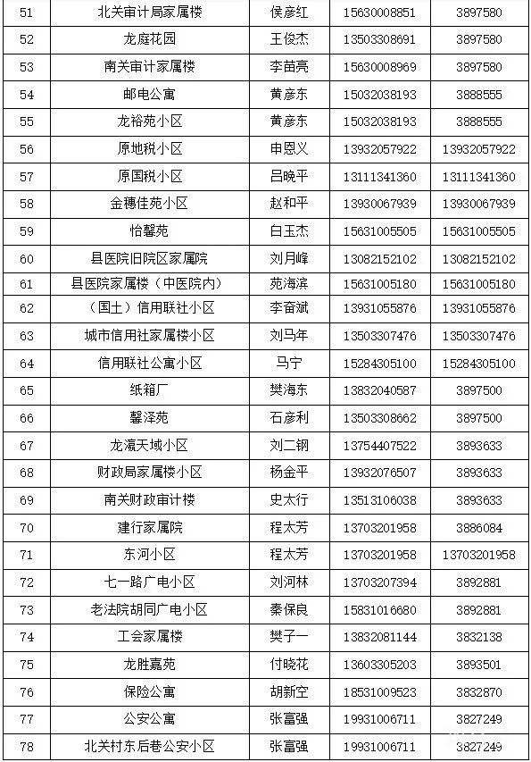 邯郸涉县各村和社区报备电话汇总（附详情）(图24)