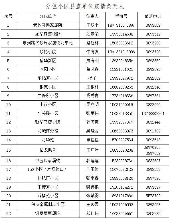 邯郸涉县各村和社区报备电话汇总（附详情）(图22)