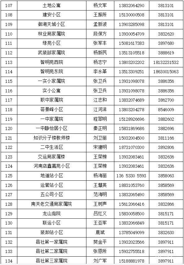邯郸涉县各村和社区报备电话汇总（附详情）(图26)