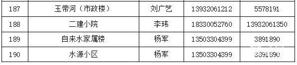 邯郸涉县各村和社区报备电话汇总（附详情）(图30)